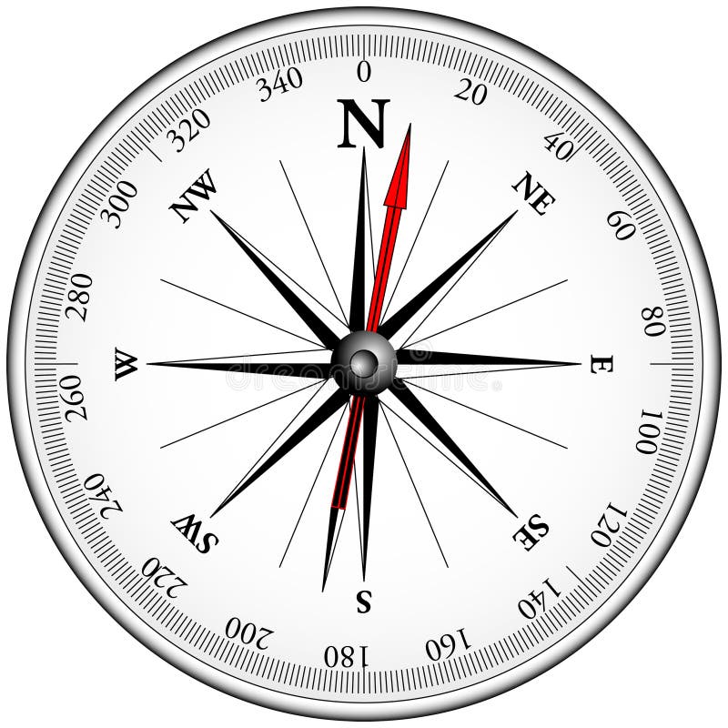 Magnetic compass showing 360 degrees with needle. Magnetic compass showing 360 degrees with needle