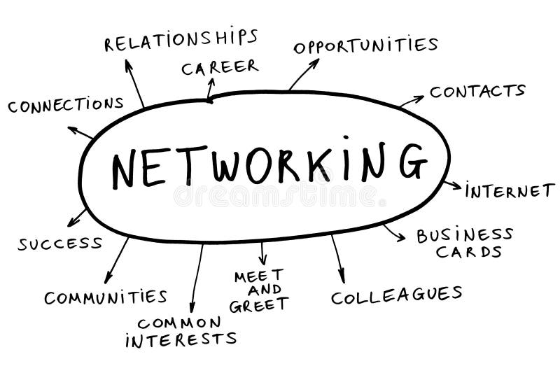 Some possible topics about networking. Some possible topics about networking