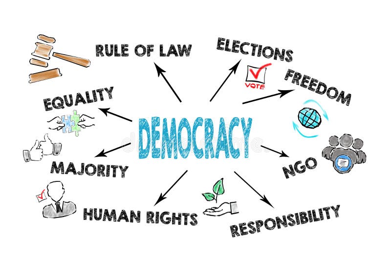 Conceito da democracia Carta com palavras-chaves e ícones