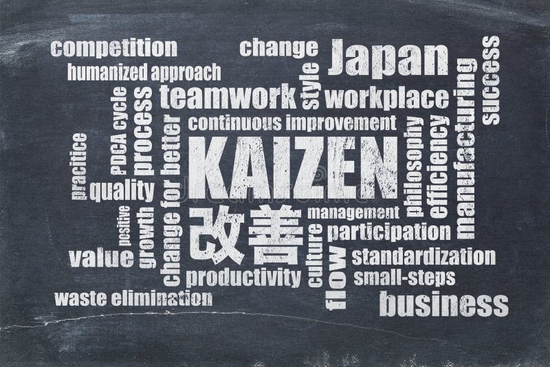 Conceito de Kaizen - nuvem da palavra do aprimoramento contínuo