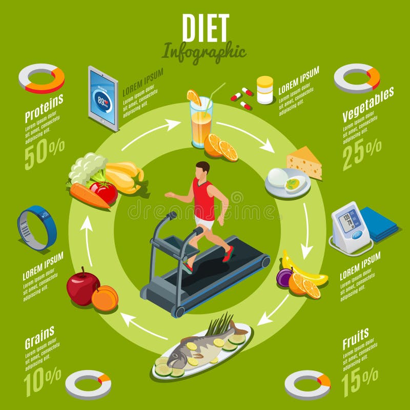 Conceito isométrico de Infographic da dieta ilustração do vetor Conceito isométrico de Infographic da dieta ilustração do vetor