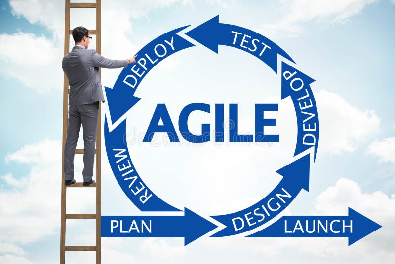 Concept of agile software development royalty free stock image