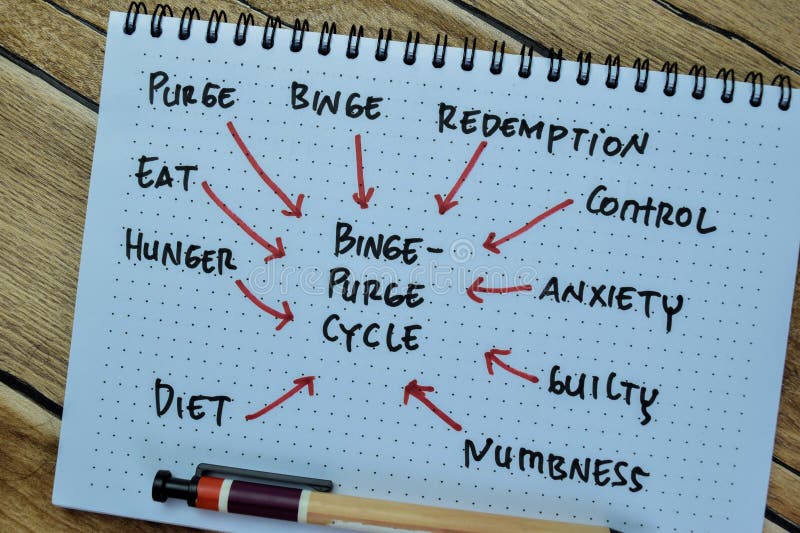 Concept of Binge Purge Cycle Write on Book Isolated on Wooden Table