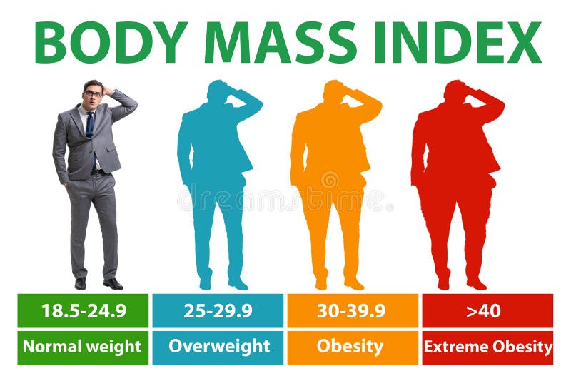 Body mass index chart hi-res stock photography and images - Alamy