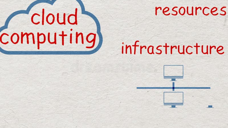 Concept of Cloud computing