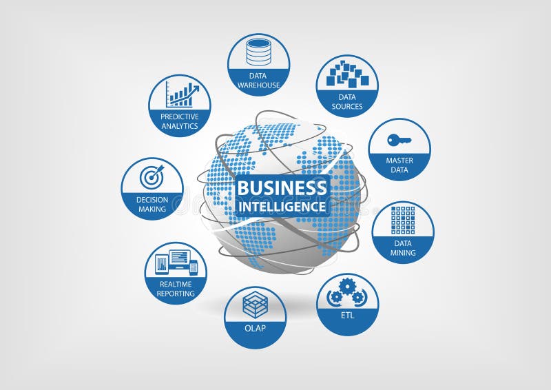 Concept De La Veille Commerciale Avec OLAP, Marché De Données, ETL (l