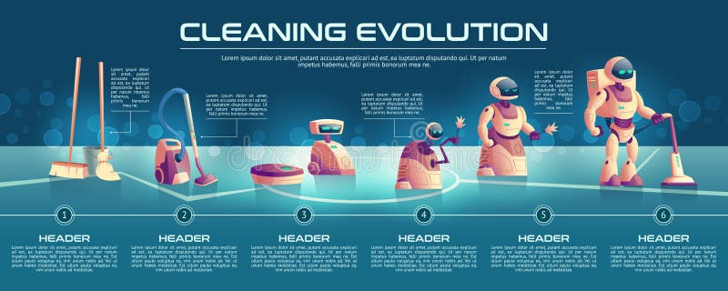 Évolution Des Dispositifs De Nettoyage Illustration de Evolution Des Dispositifs De Nettoyage: Un Balai, Un
