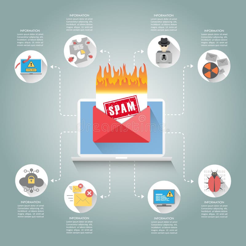 Concept de spam&spam pentru criminalitate informatică cu spam de avertizare pentru mesaje de e-mail stock illustration