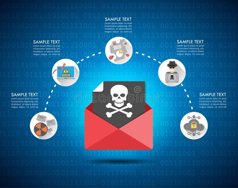 Concept de spam&spam pentru criminalitate informatică cu virus spam de alertă mesaj de e-mail royalty free illustration