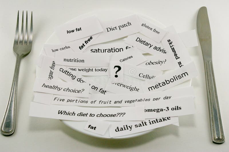 White plate with diet related words and phrases in it. concept of diet. White plate with diet related words and phrases in it. concept of diet