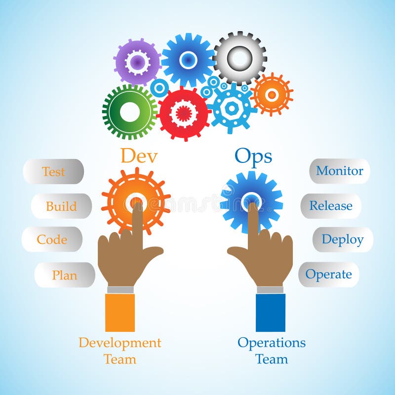 Concept of DevOps on , illustrates the process of software development and operations