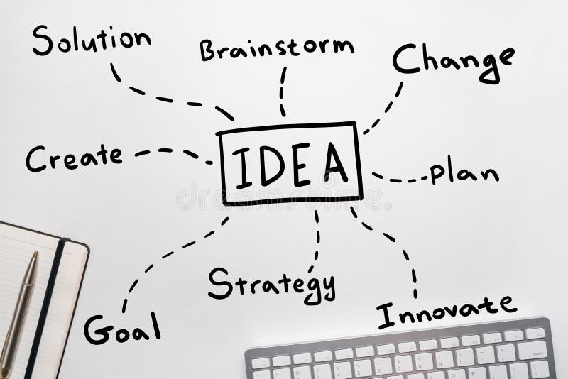 Concept of idea mind map in handwritten style. Design mind map stock images, royalty-free photos and pictures