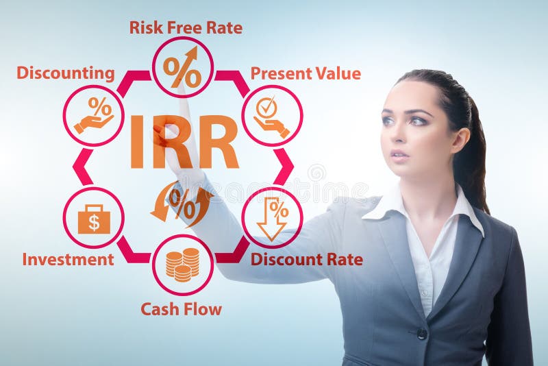 Concept of IRR - Internal Rate of Return royalty free stock photos
