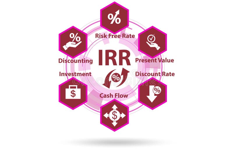 Concept of IRR - Internal Rate of Return vector illustration