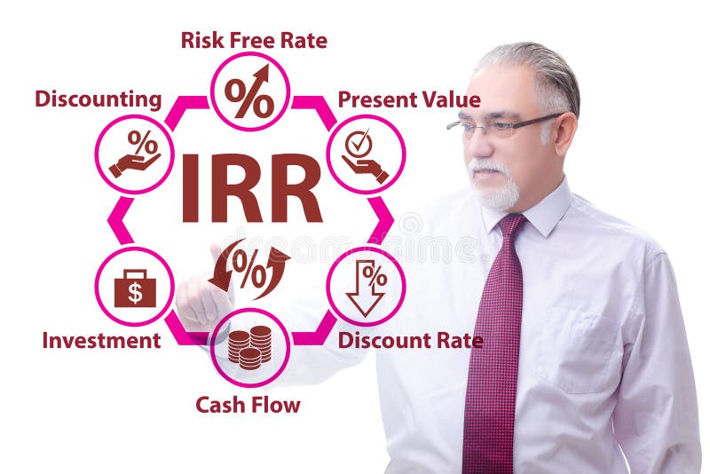 Concept of IRR - Internal Rate of Return in evaluation