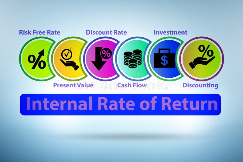 Concept of IRR - Internal Rate of Return royalty free stock photos
