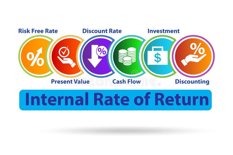 Concept of IRR - Internal Rate of Return vector illustration
