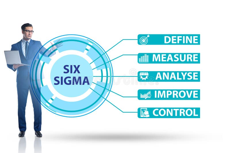 Что такое Сигма в менеджменте. Six Sigma фото. 6 Сигма менеджмент vector. Сигма бизнес. Управление сигма