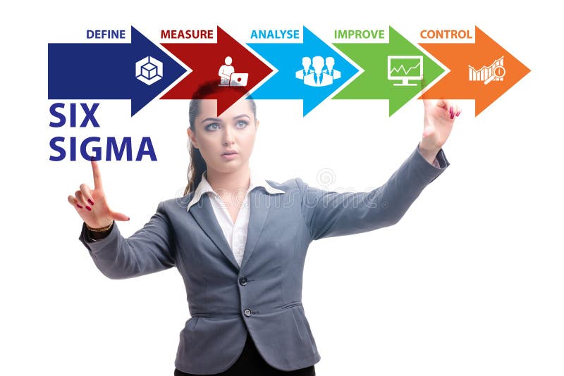 Concept of the Lean management with six sigma