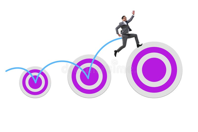 Concept of setting and achieving the business objectives