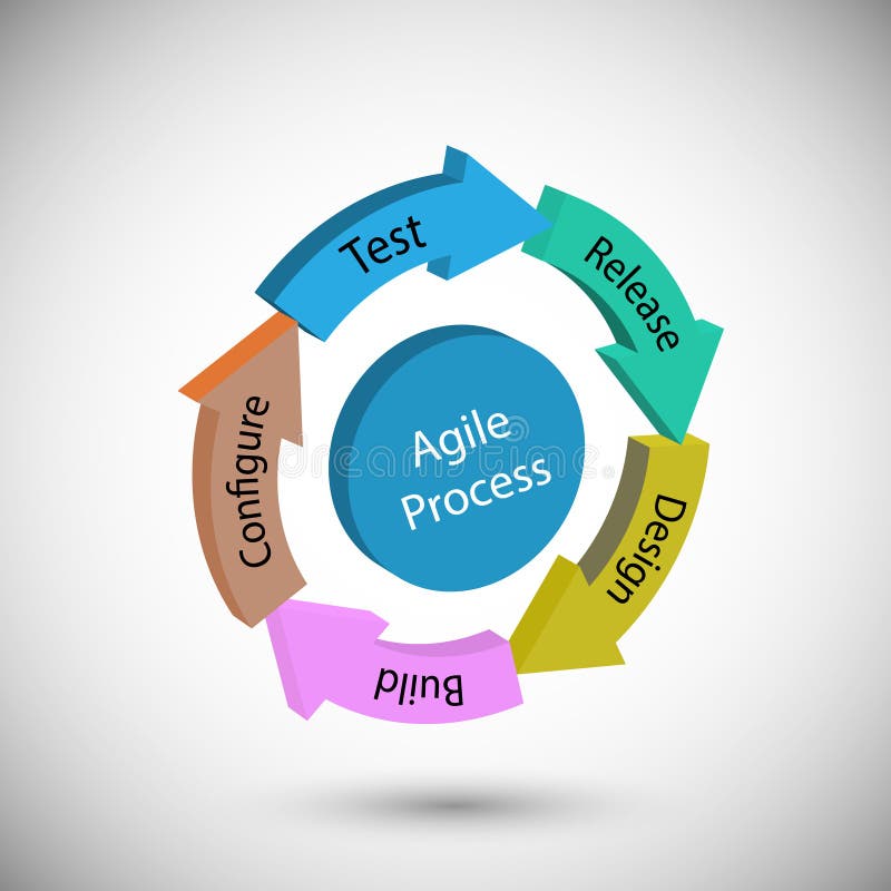 Concept of Software Development Life cycle and Agile Methodology stock illustration