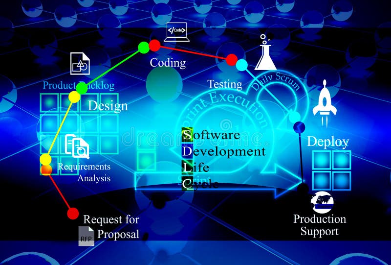 Concept of Software development lifecycle stock illustration