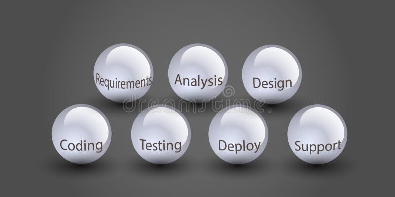 Concept of Software development lifecycle vector illustration