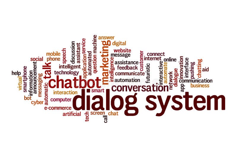 Concept woordcloud van dialoogsysteem
