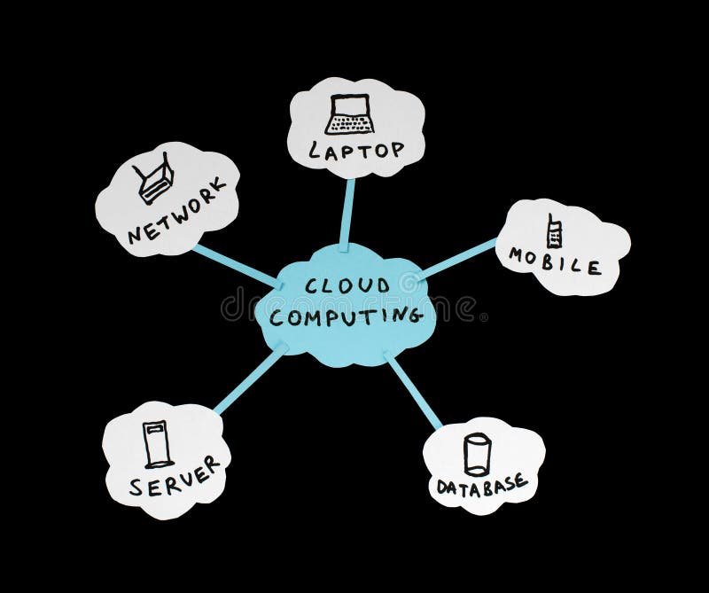 Conception de calcul de nuage illustration libre de droits Conception de calcul de nuage illustration libre de droits