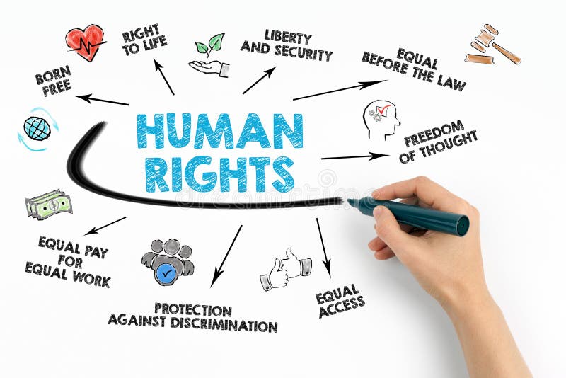 Concepto de los derechos humanos Carta con palabras claves e iconos