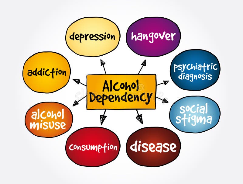 Concepto De Mapa Mental De Dependencia Del Alcohol Para Presentaciones E  Informes Stock de ilustración - Ilustración de alcoholismo, licores:  231276551