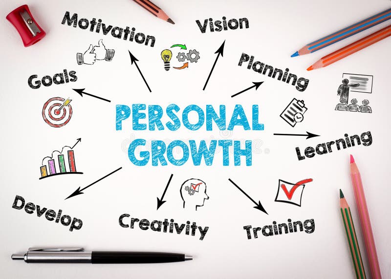 Concepto personal del crecimiento Carta con palabras claves e iconos en blanco