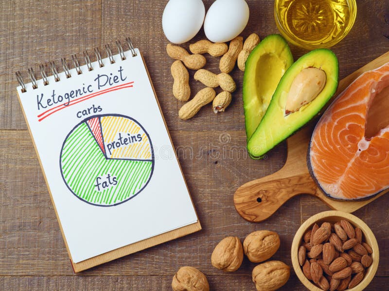 Concetto basso Ketogenic di dieta dei carburatori immagine stock libera da diritti Concetto basso Ketogenic di dieta dei carburatori immagine stock libera da diritti