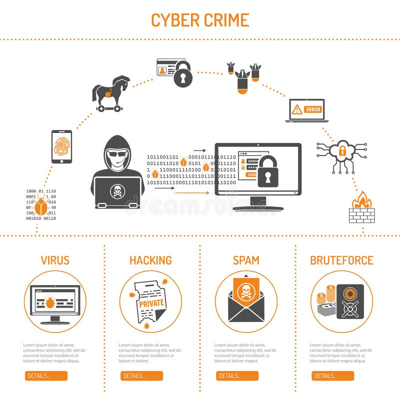 Concetto cyber di crimine