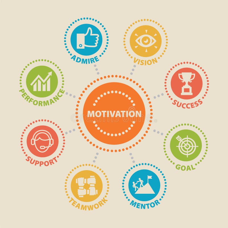 MOTIVATION Concept with icons and signs. MOTIVATION Concept with icons and signs