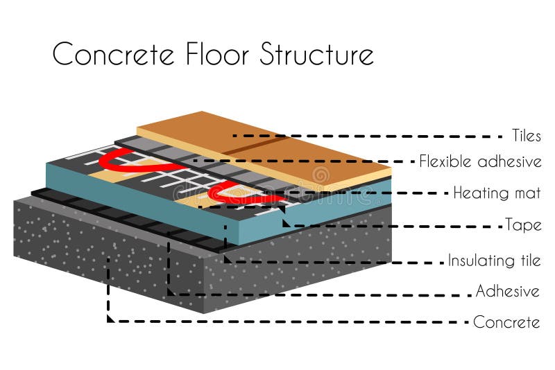 Concrete Floor Structure Info In Cut Poster Stock Vector