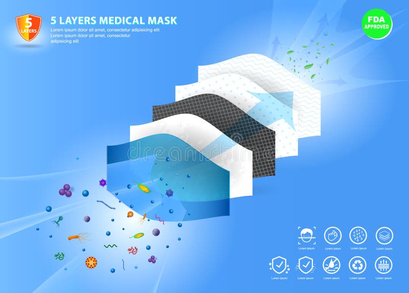 Conjunto de máscara quirúrgica n95 o kn95 o material de máscara facial médica resistente a los fluidos o ilustración de flujo de a
