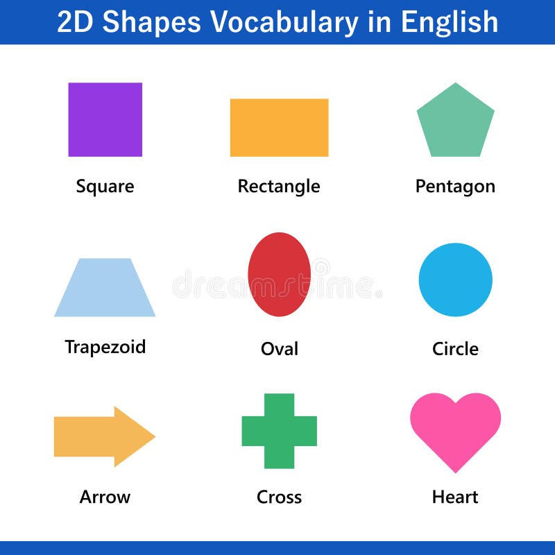 Conjunto De Vocabulário Em 2d Em Inglês Com O Seu Nome Coleção De Clip Art.  Formas Geométricas De Símbolos Simples Ilustração do Vetor - Ilustração de  oval, vetor: 189982087