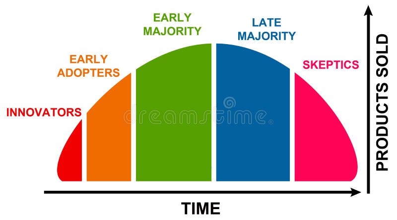 Classifying consumers by time and amount of products sold. Classifying consumers by time and amount of products sold