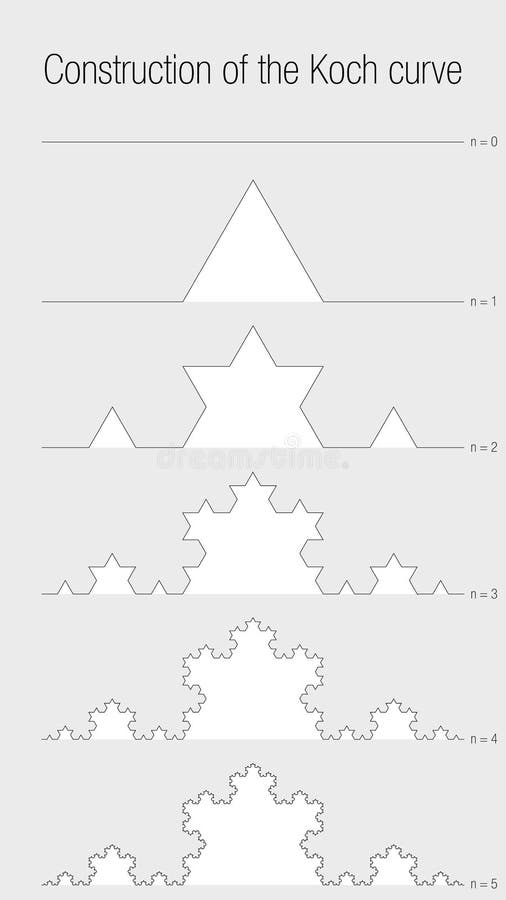 CONSTRUÇÃO DA CURVA KOCH Exercício de geometria frontal com linhas que se dividem progressivamente em linhas menores com triângul