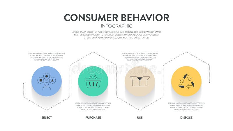 Consumer behavior strategy framework infographic diagram chart illustration banner with icon vector has select, purchase, use and stock illustration