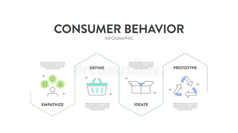 Consumer behavior strategy framework infographic diagram chart illustration banner with icon vector has select, purchase, use and stock illustration
