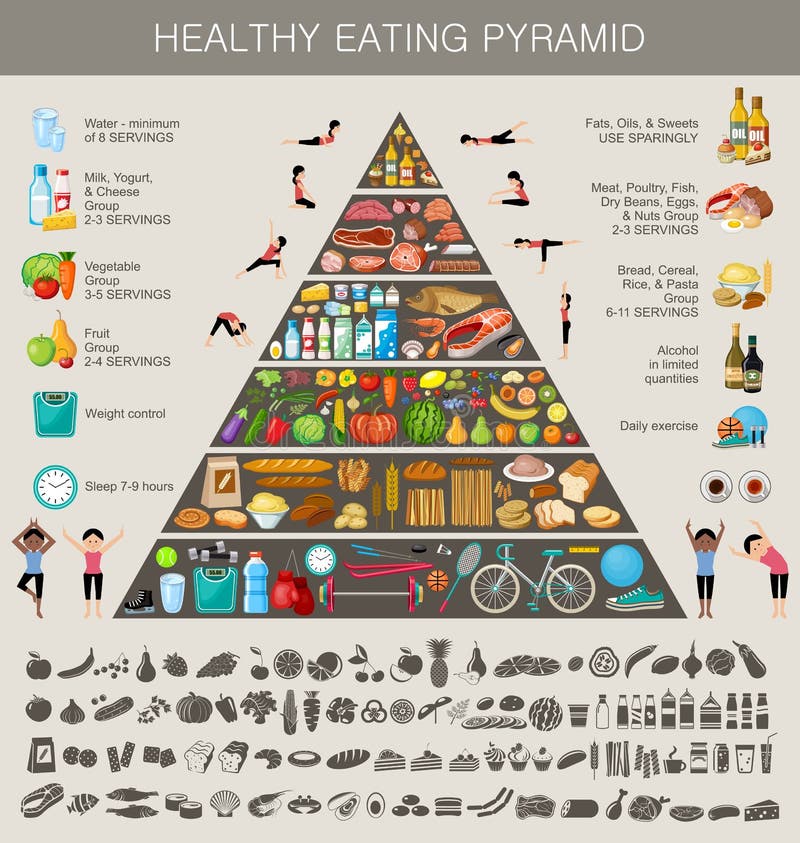 Consumición sana de la pirámide de alimentación infographic stock de ilustración