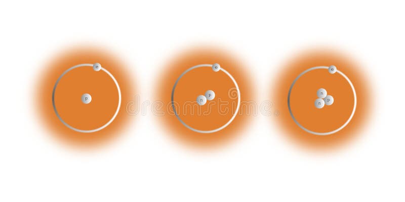 hydrogen isotopes atomic structure - elementary particles physics theory. hydrogen isotopes atomic structure - elementary particles physics theory