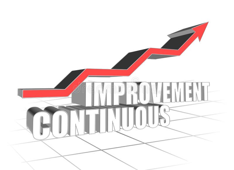 continuous improvement synonym