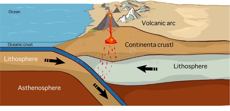 Convergent Plate Boundary Created By Two Continental Plates That Slide