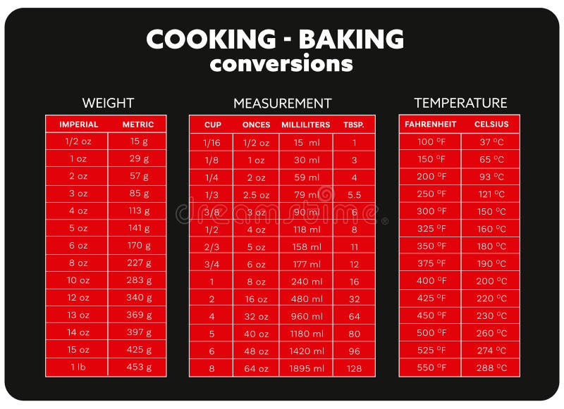 Infographic Unit of Measurement Chart Conversion Table Vector Stock Vector  - Illustration of blue, infographic: 210327787