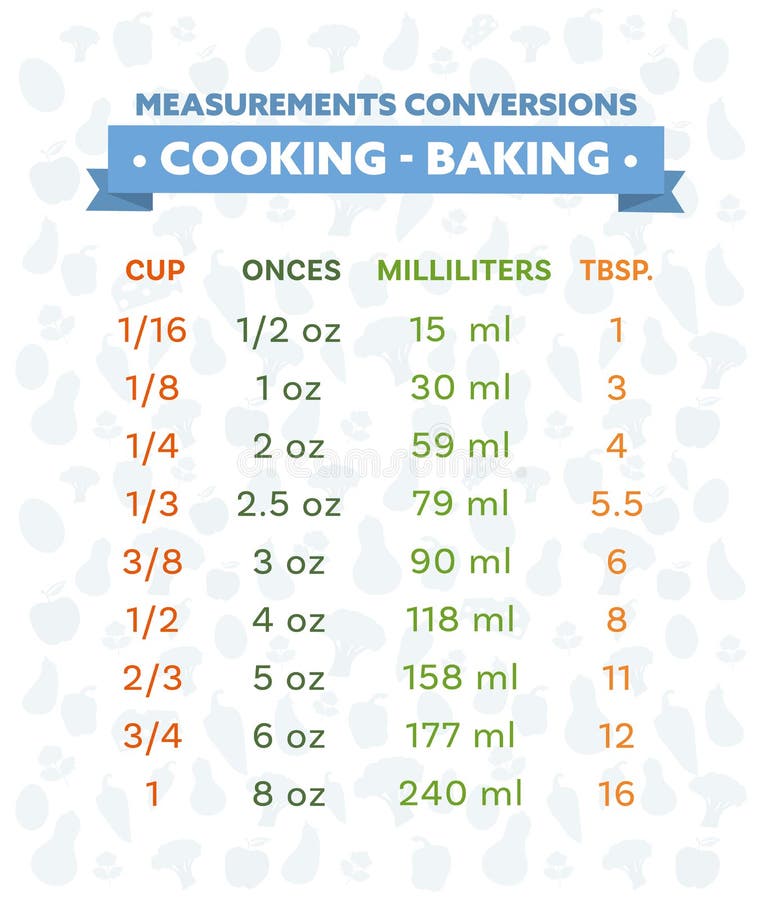 Infographic Unit of Measurement Chart Conversion Table Vector Stock ...