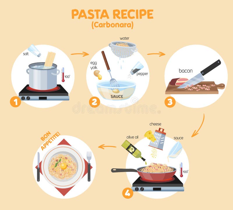Cooking Tasty Pasta for the Dinner Instruction. Stock Vector