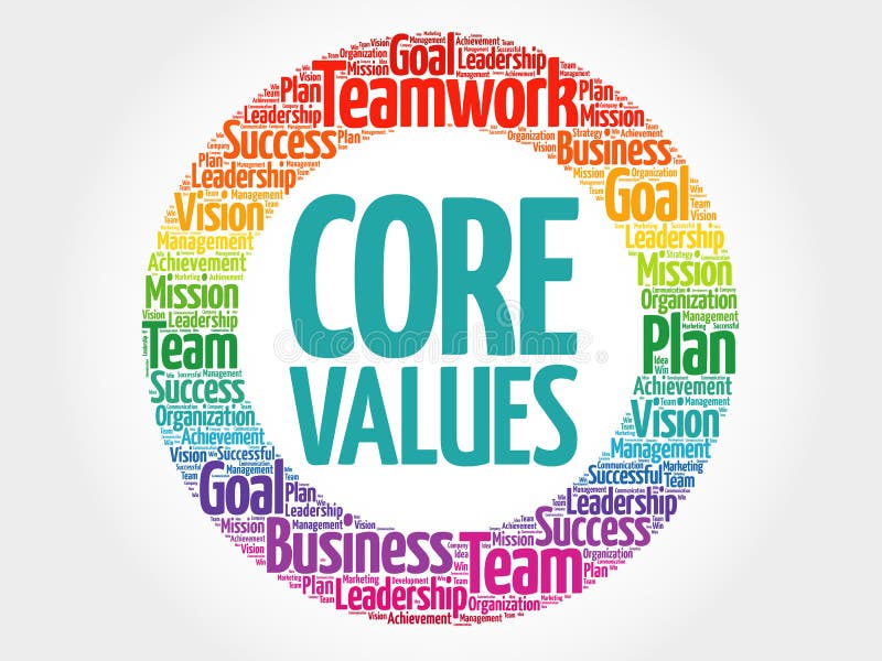 Core Values Circle Word Cloud Stock Illustration - Illustration of